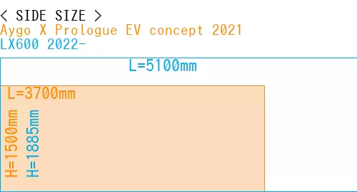 #Aygo X Prologue EV concept 2021 + LX600 2022-